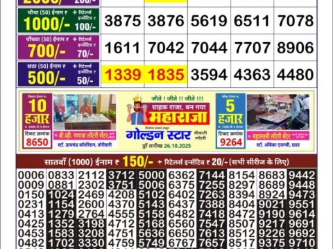 Today Lottery Sambad