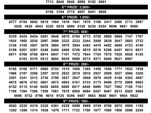 Today Lottery Sambad