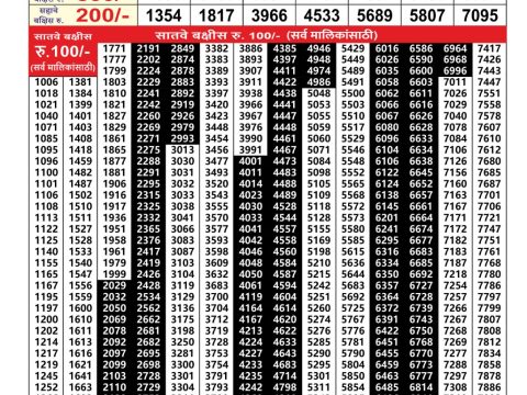 Today Lottery Sambad