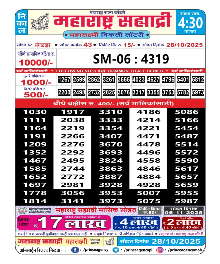 Today Lottery Sambad