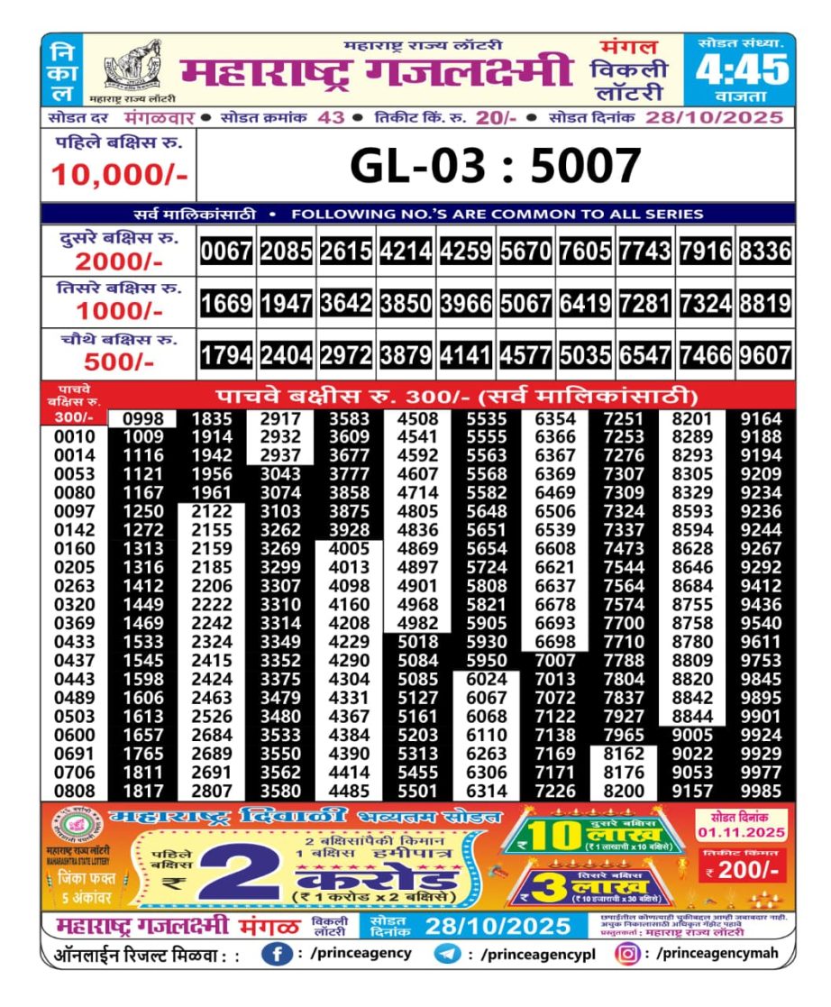 Today Lottery Sambad