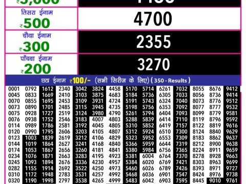 Today Lottery Sambad