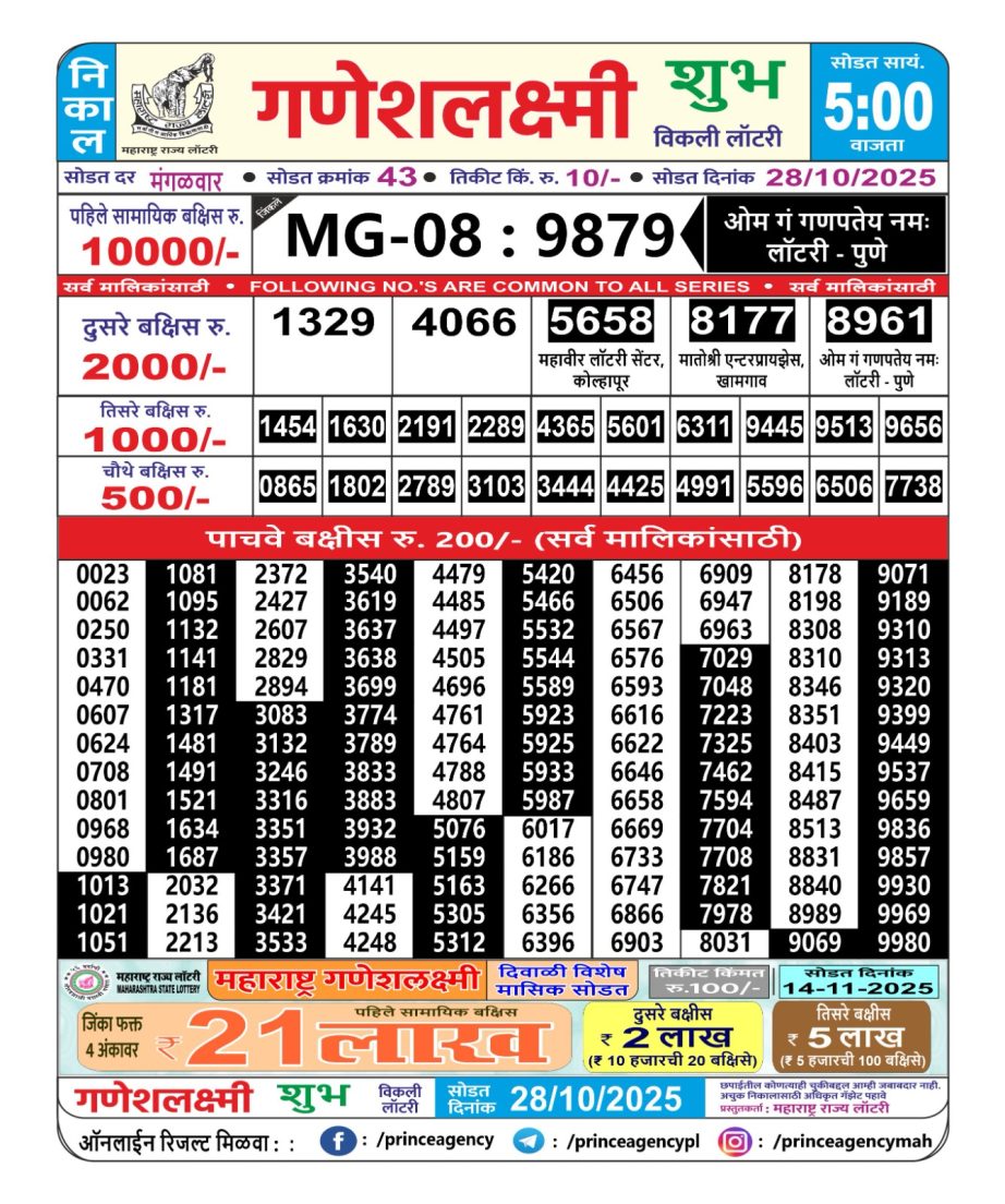 Today Lottery Sambad