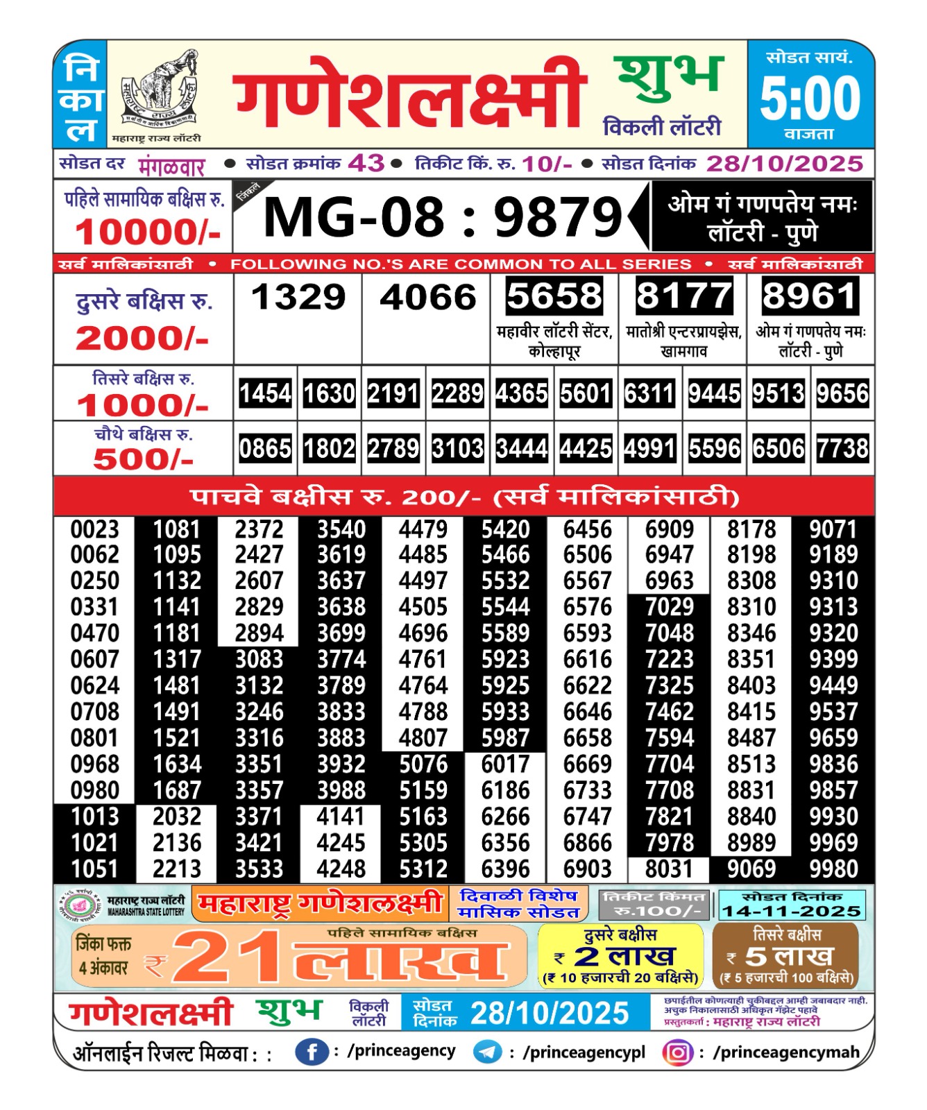 Today Lottery Sambad