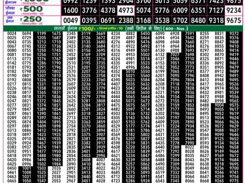Today Lottery Sambad