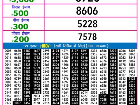 Today Lottery Sambad