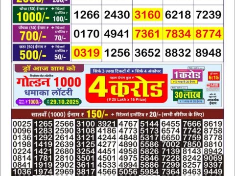 Today Lottery Sambad