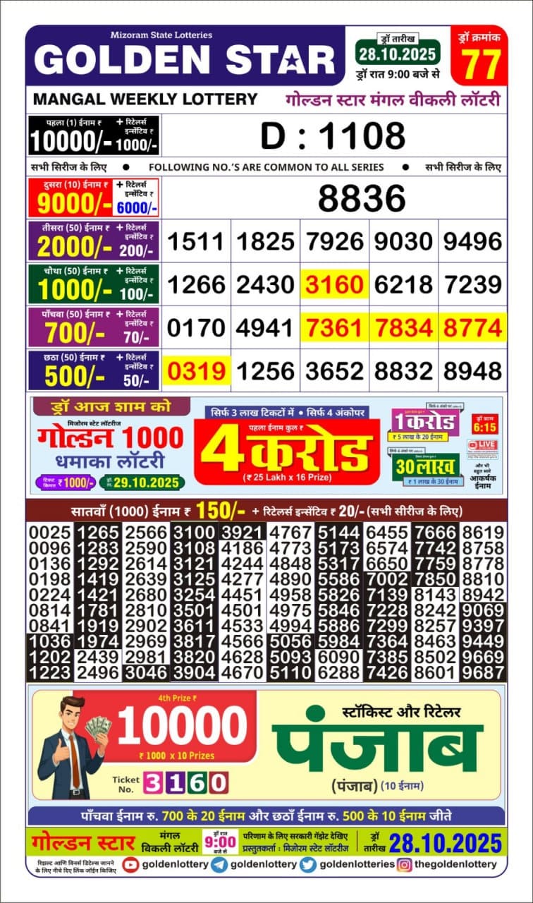 Today Lottery Sambad