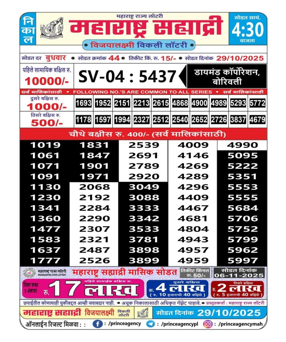 Today Lottery Sambad