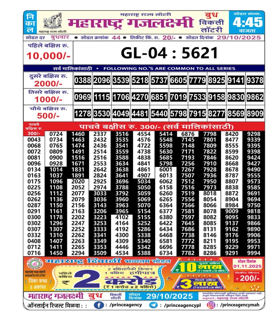 Today Lottery Sambad
