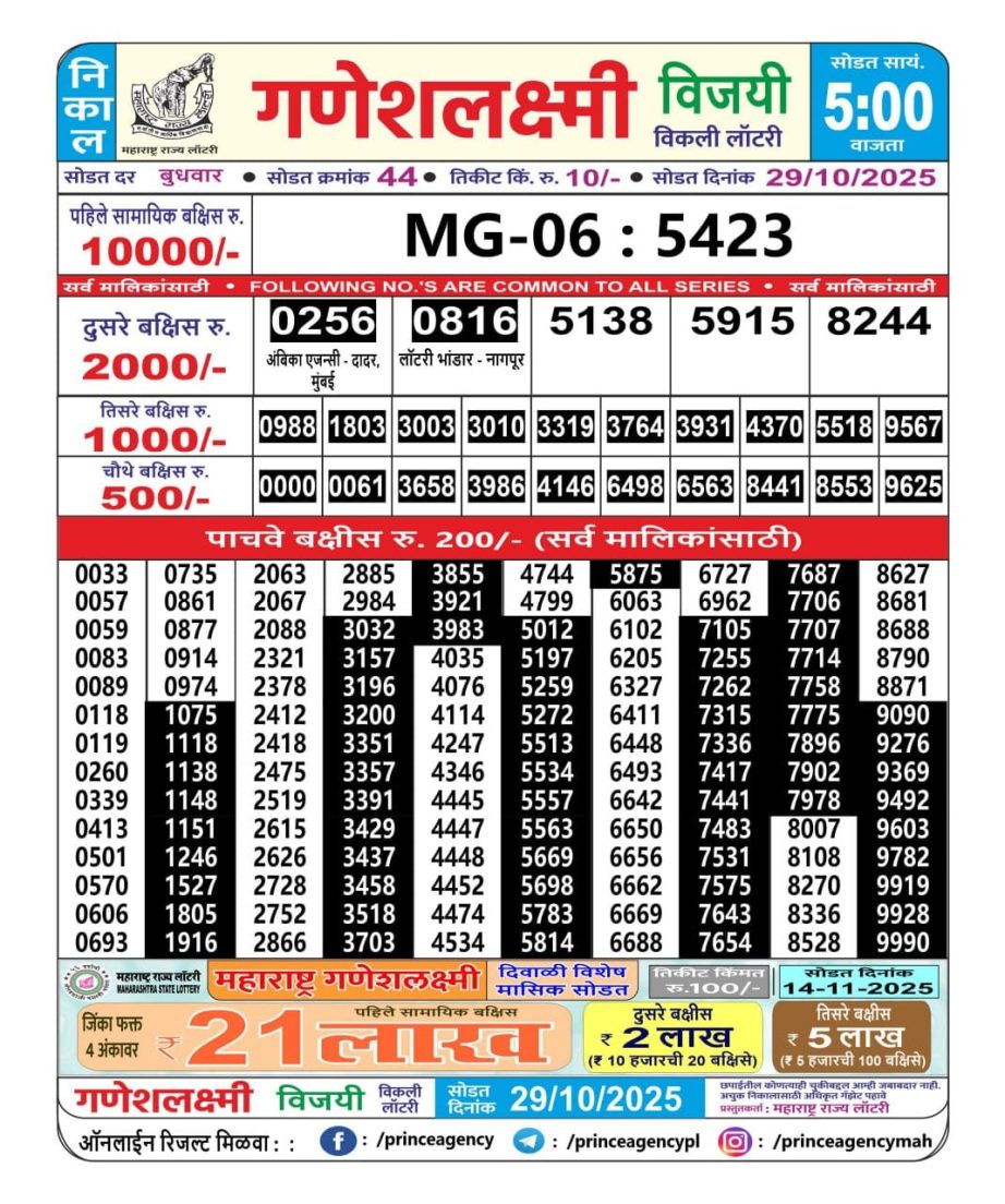 Today Lottery Sambad