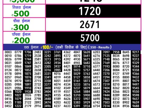 Today Lottery Sambad