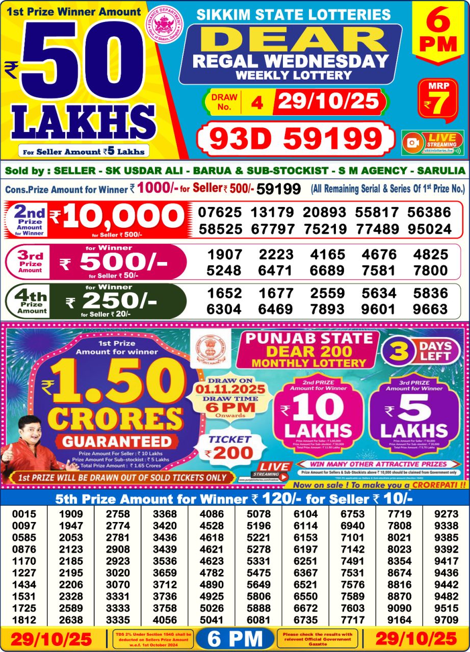 Today Lottery Sambad