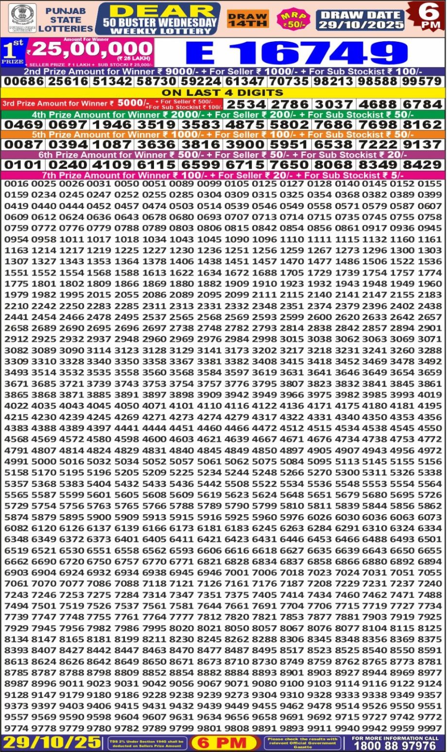 Today Lottery Sambad