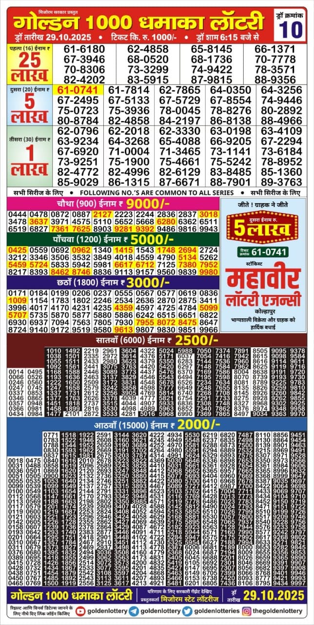 Today Lottery Sambad