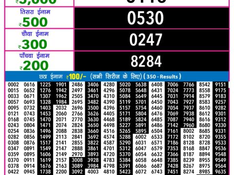 Today Lottery Sambad