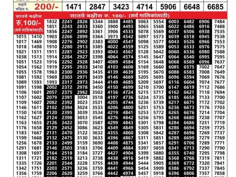 Today Lottery Sambad