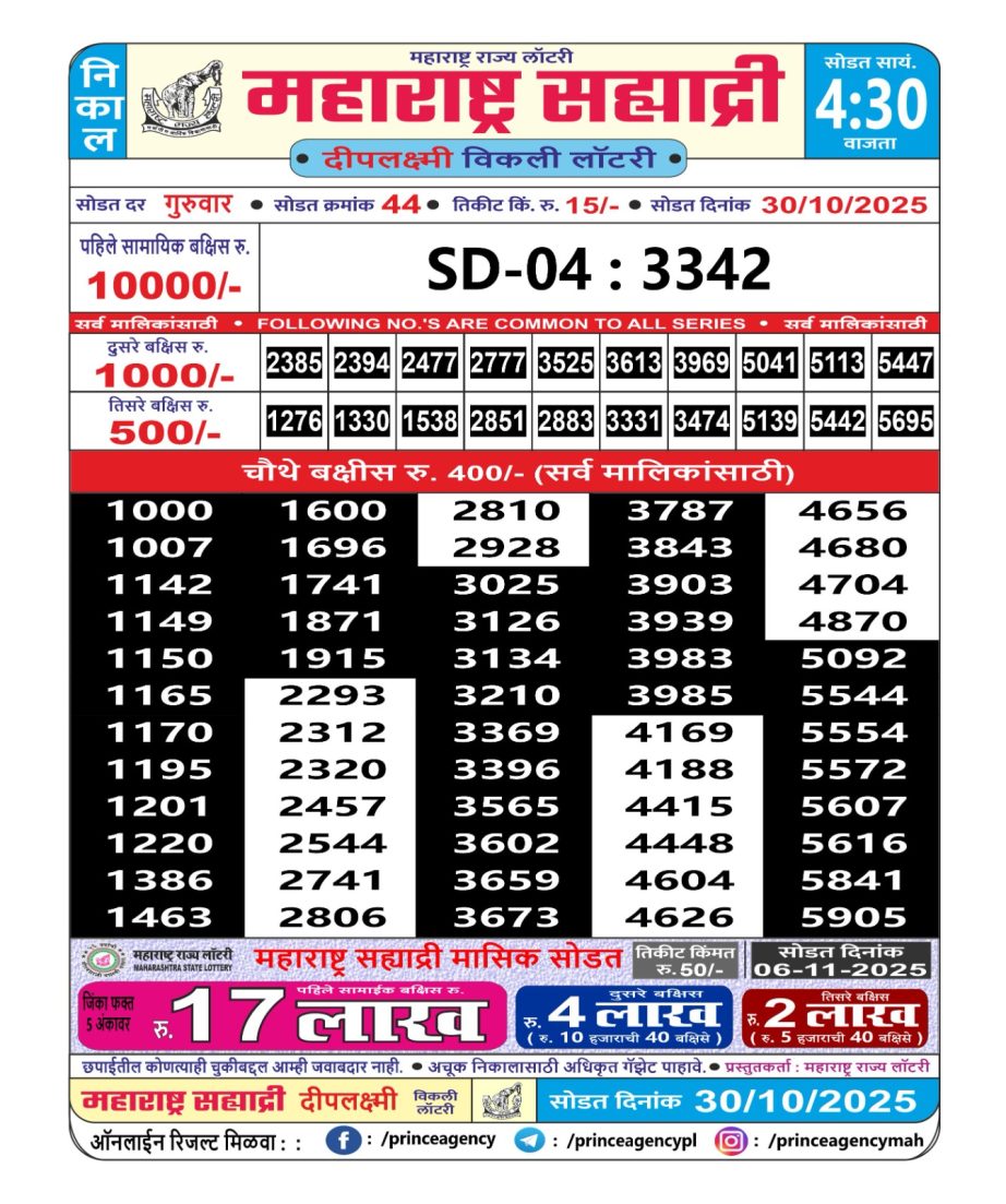 Today Lottery Sambad