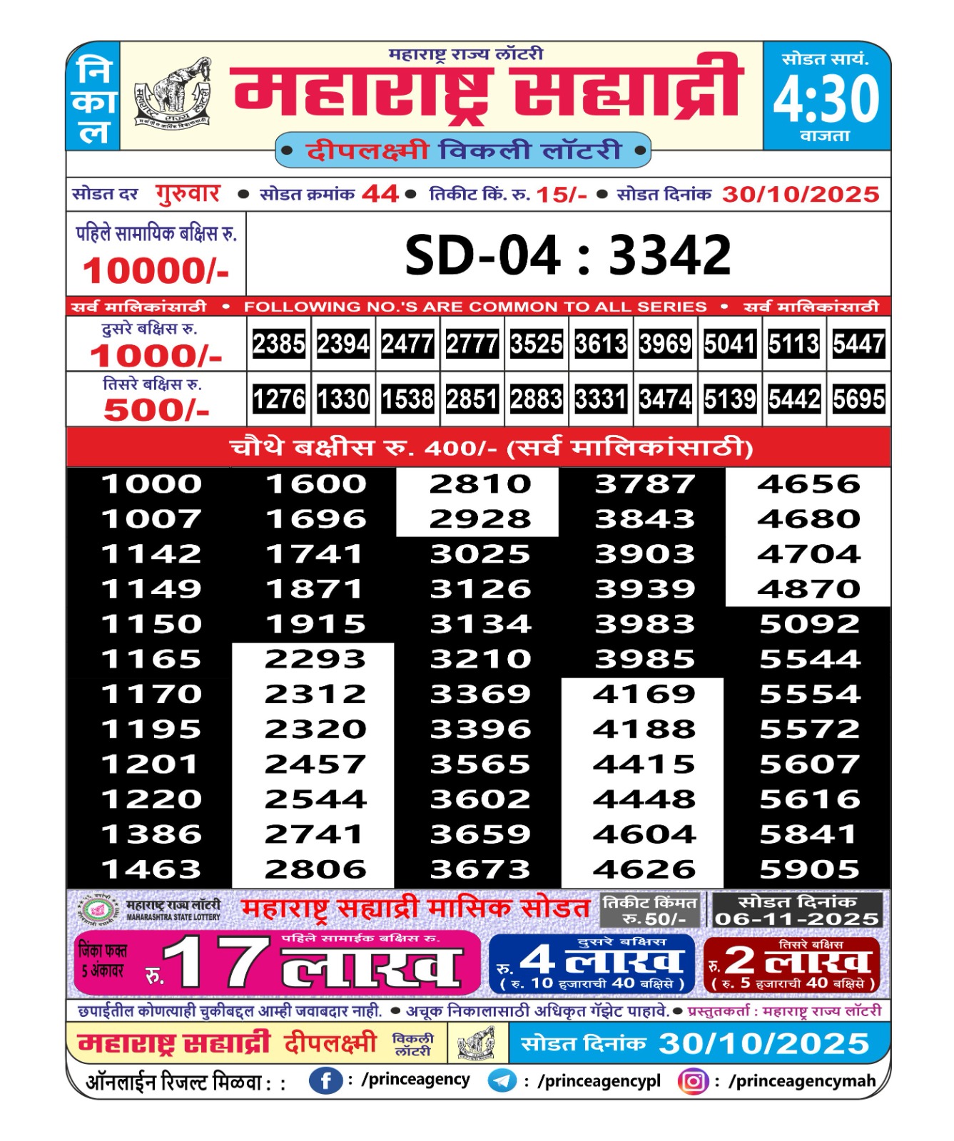 Today Lottery Sambad