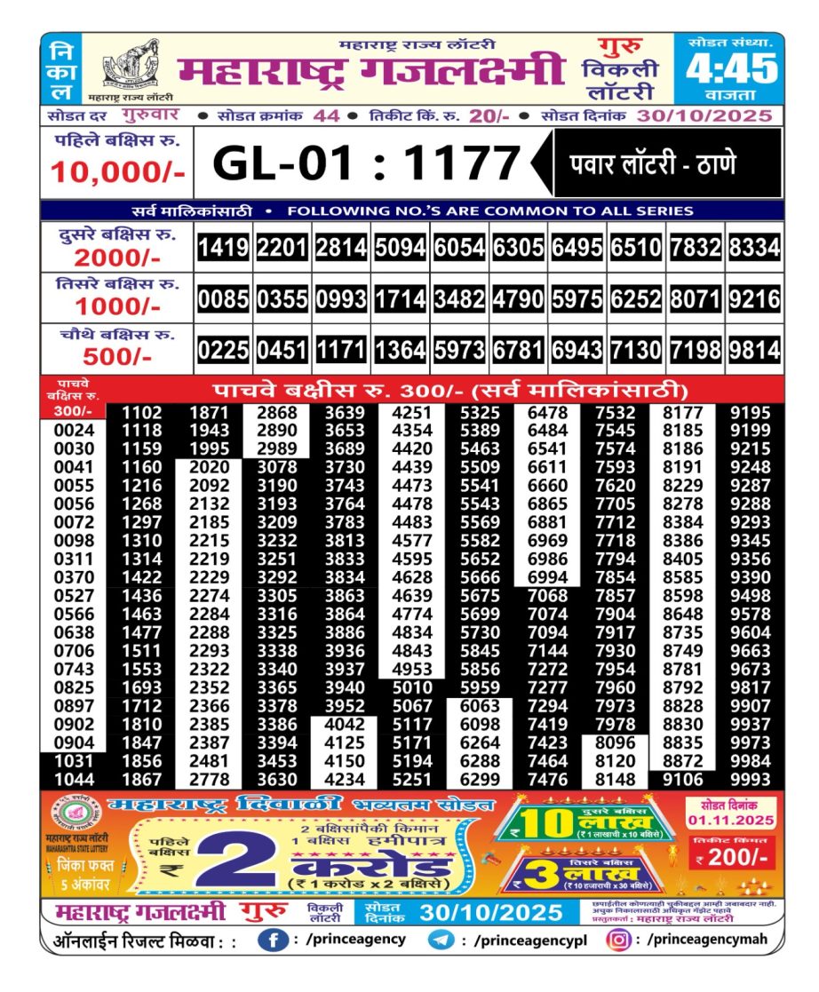 Today Lottery Sambad