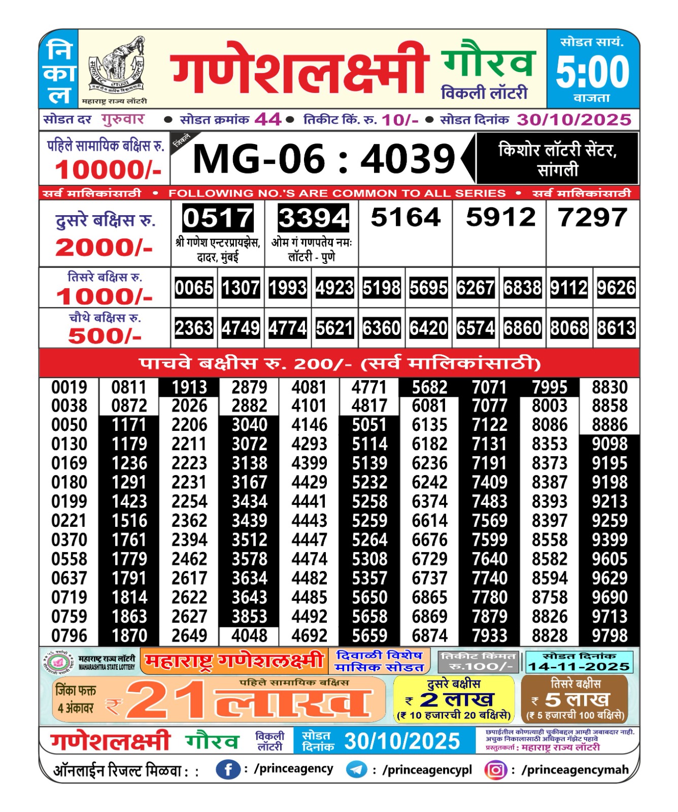 Today Lottery Sambad