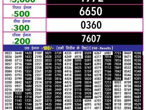 Today Lottery Sambad