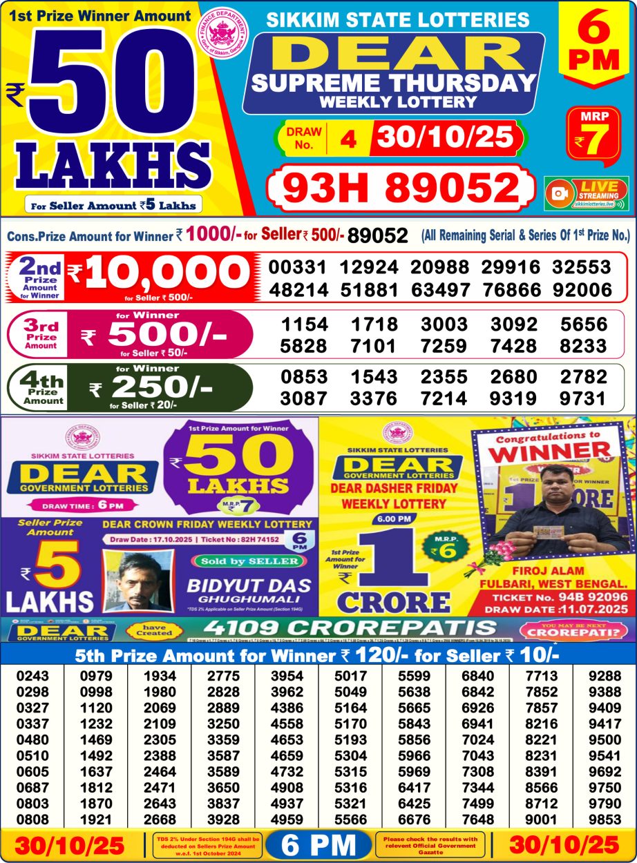 Today Lottery Sambad