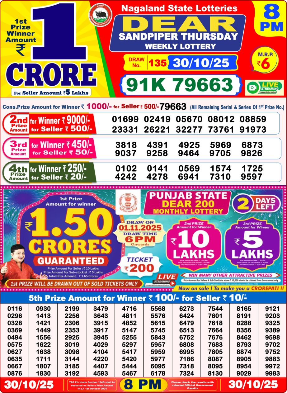 Today Lottery Sambad