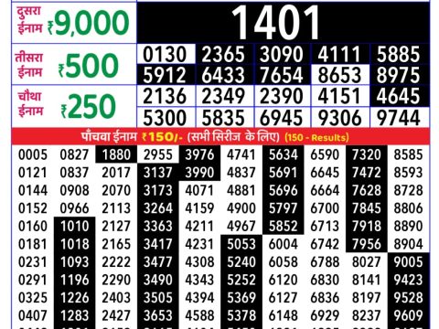 Today Lottery Sambad