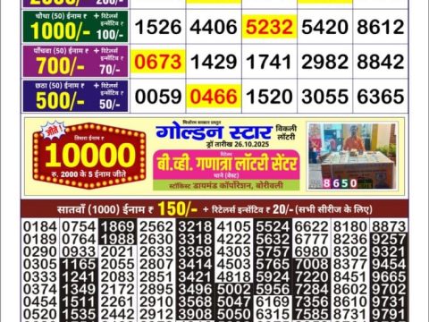 Today Lottery Sambad