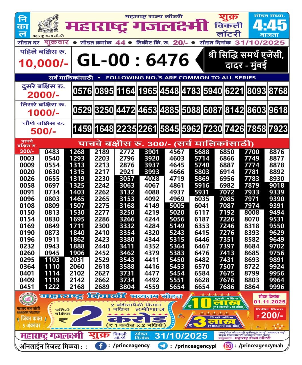 Today Lottery Sambad