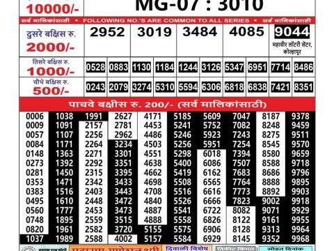 Today Lottery Sambad