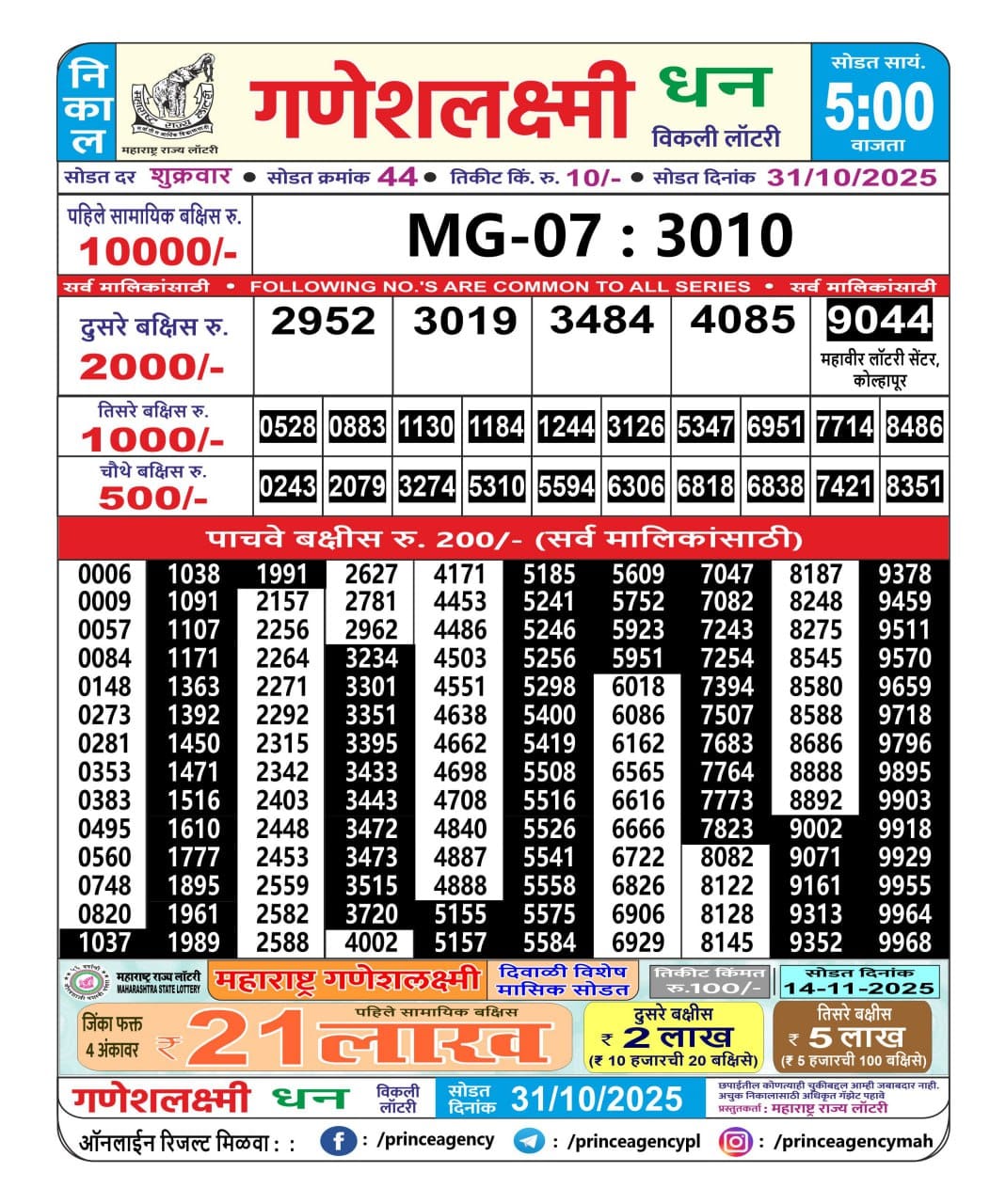 Today Lottery Sambad