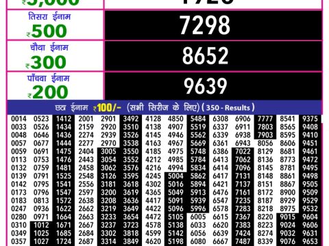 Today Lottery Sambad