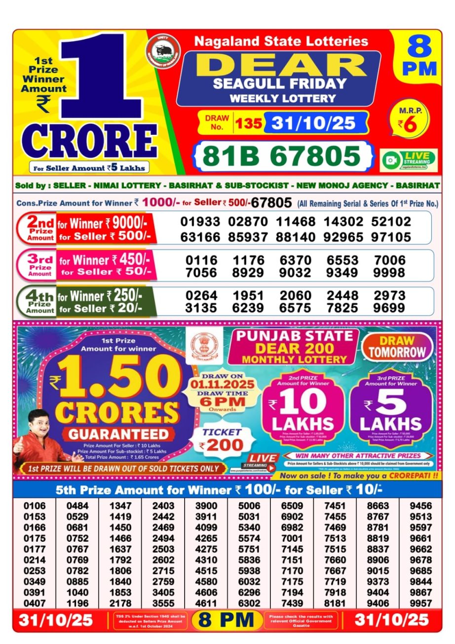 Today Lottery Sambad