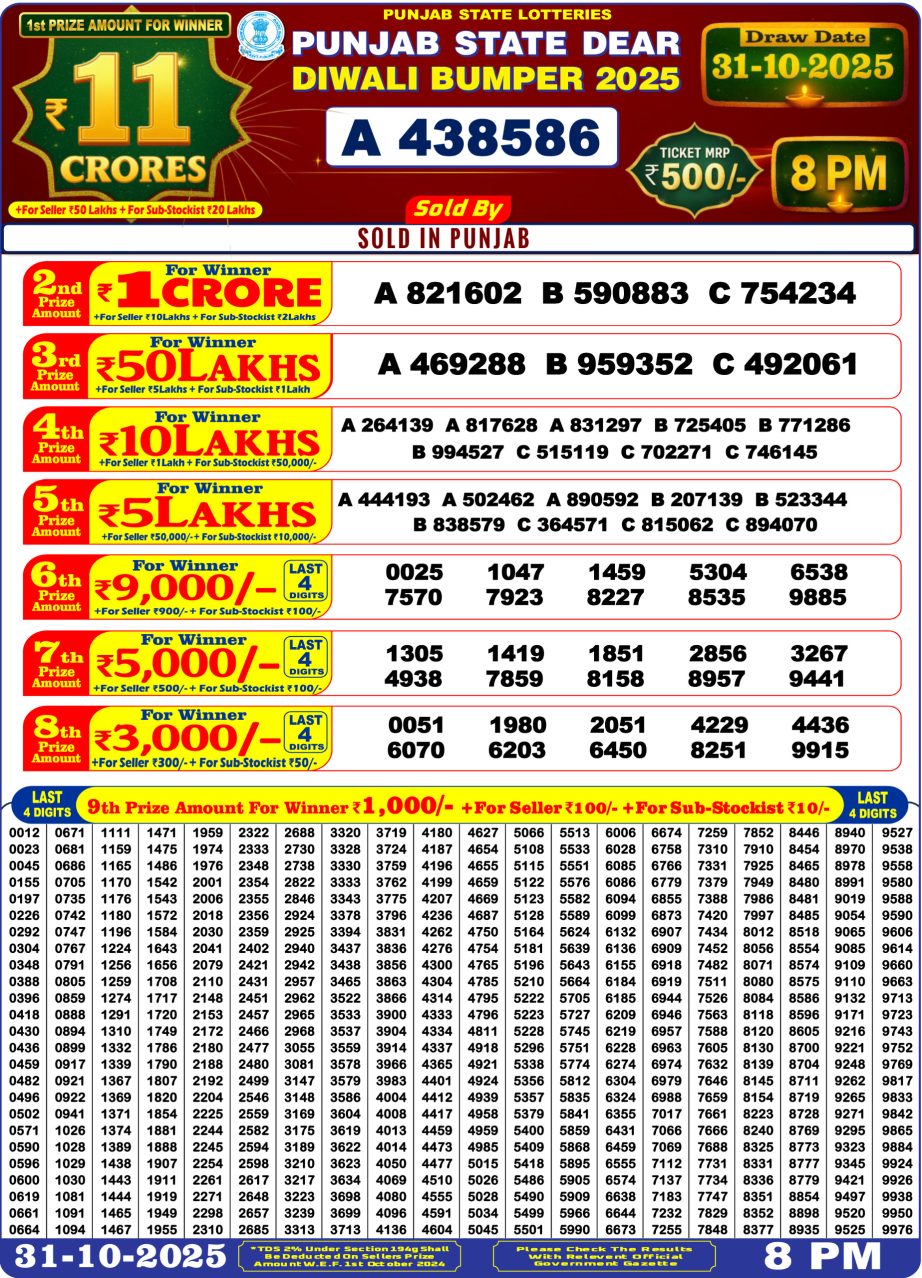 Today Lottery Sambad