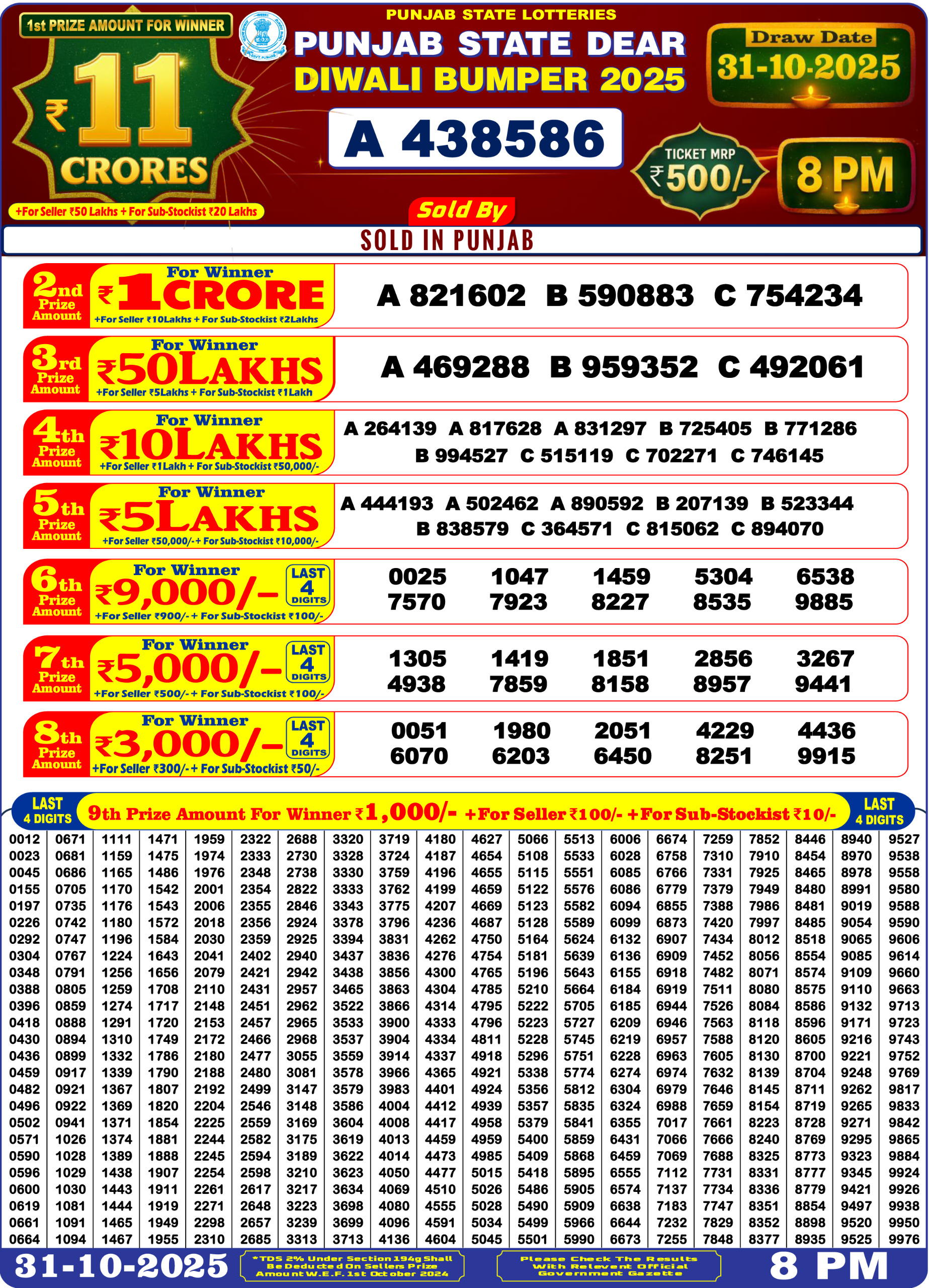 Today Lottery Sambad