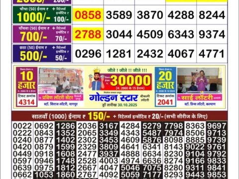 Today Lottery Sambad