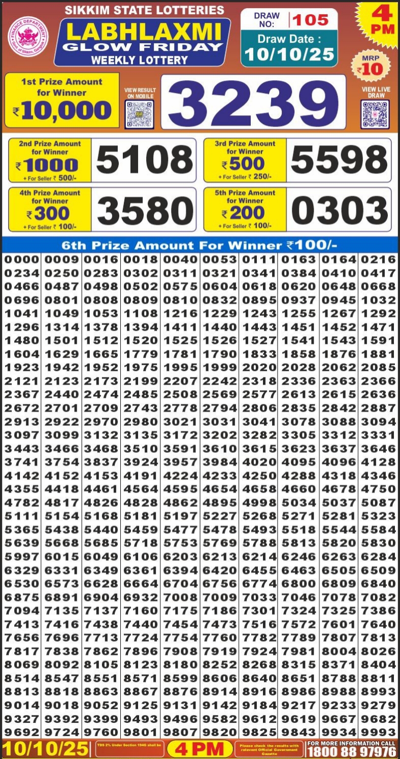 Today Lottery Sambad