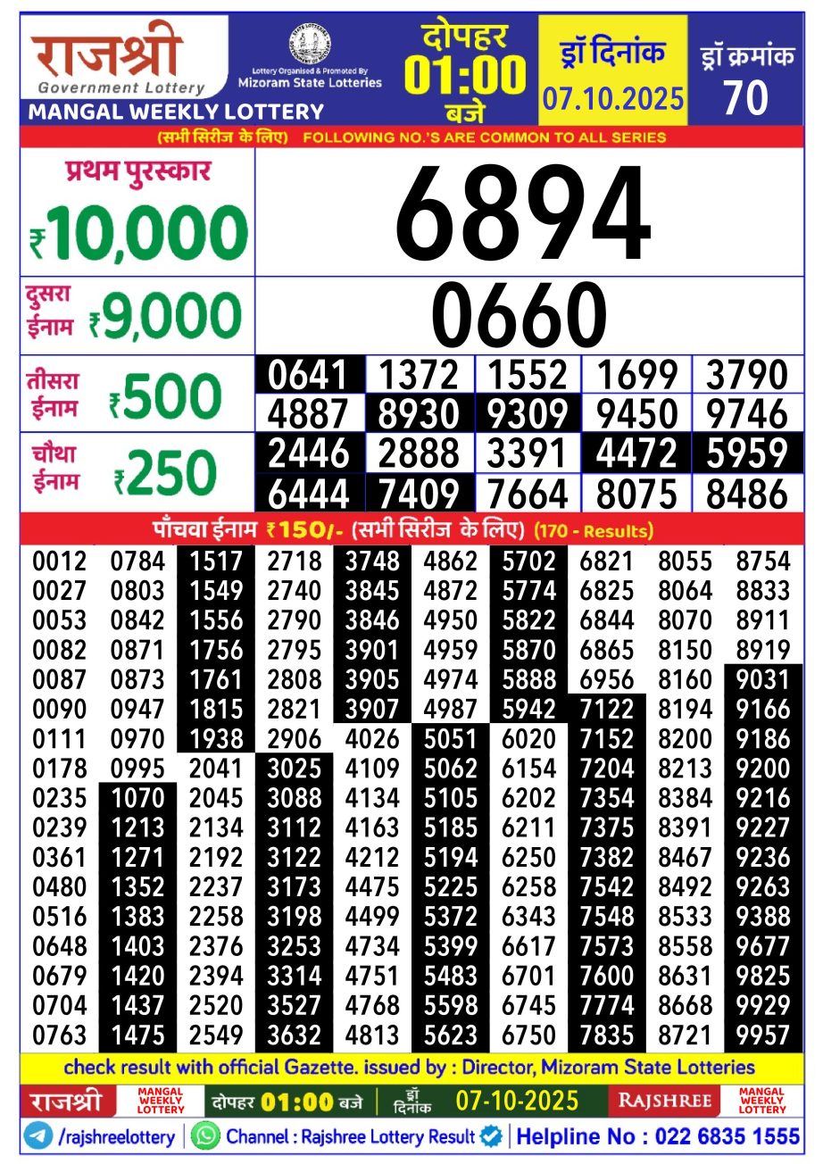 Today Lottery Sambad