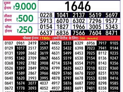 Today Lottery Sambad