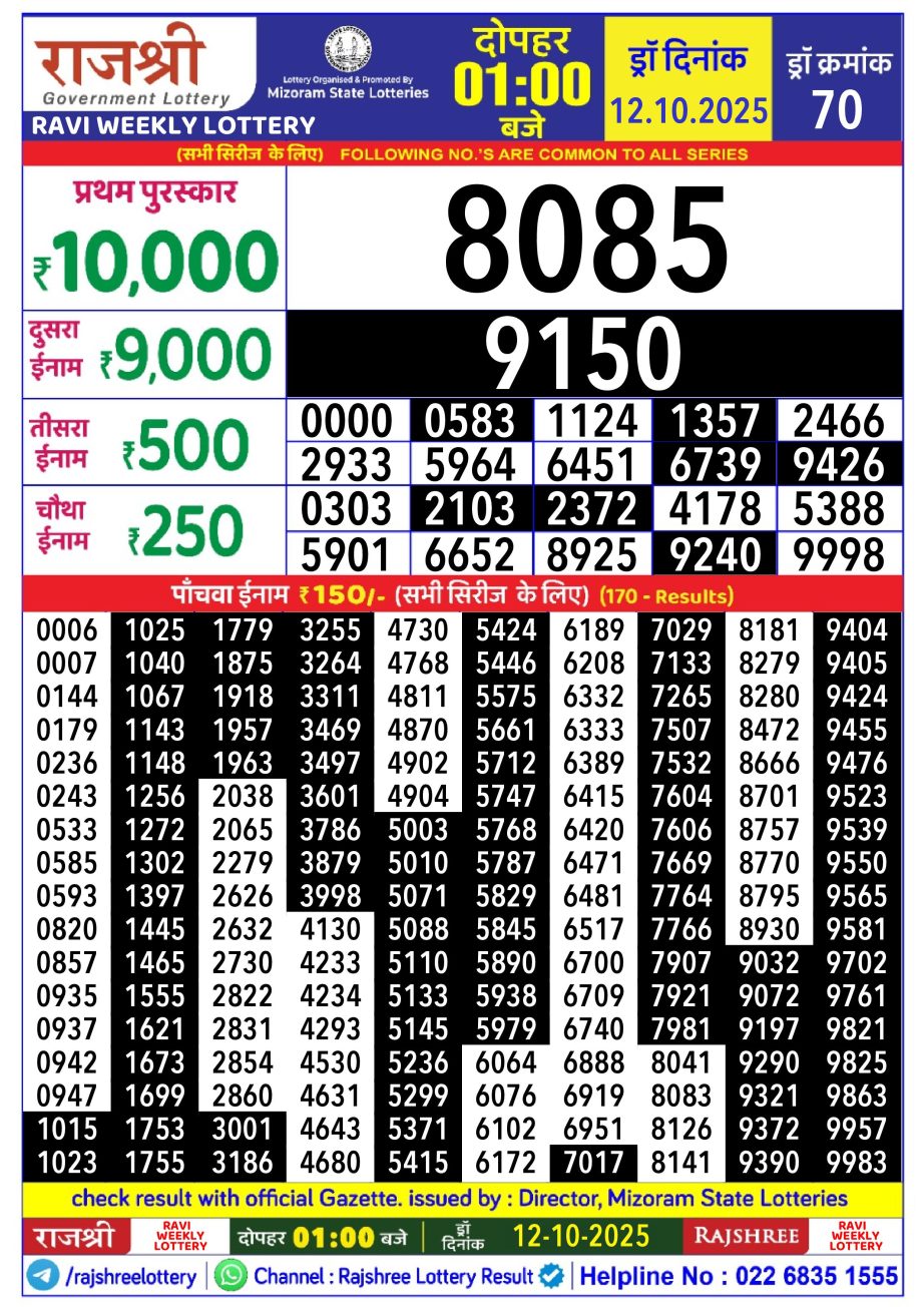 Today Lottery Sambad