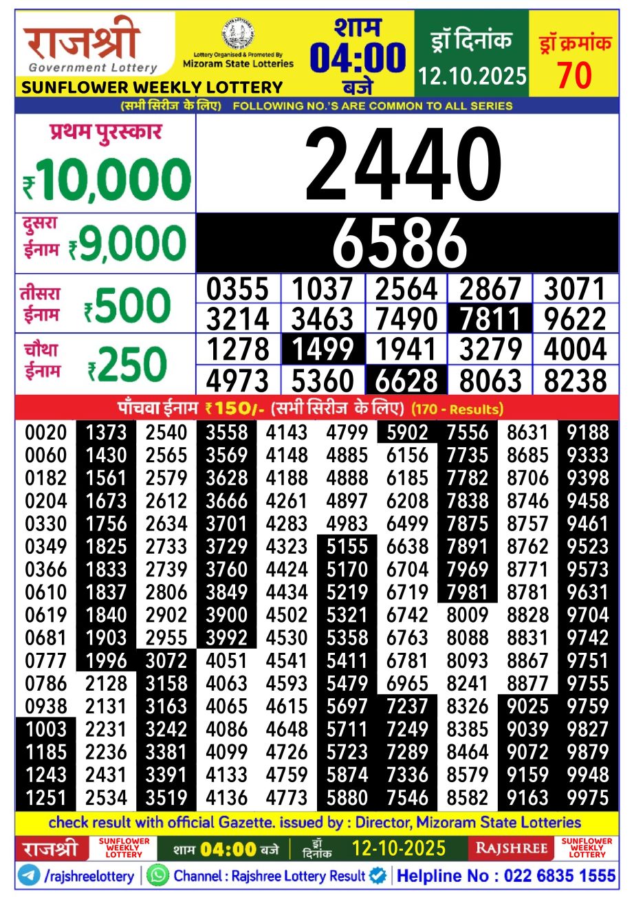 Today Lottery Sambad