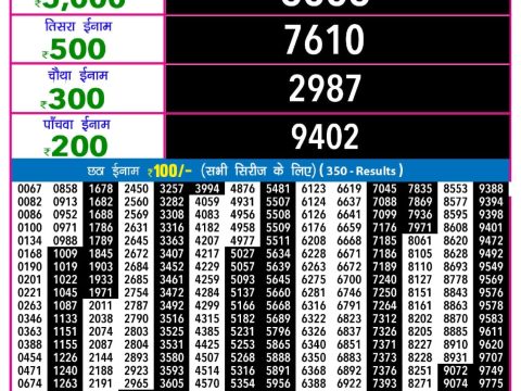 Today Lottery Sambad