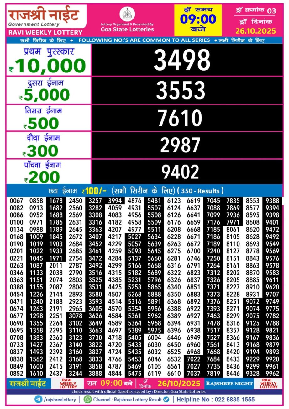 Today Lottery Sambad