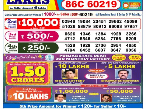 Today Lottery Sambad