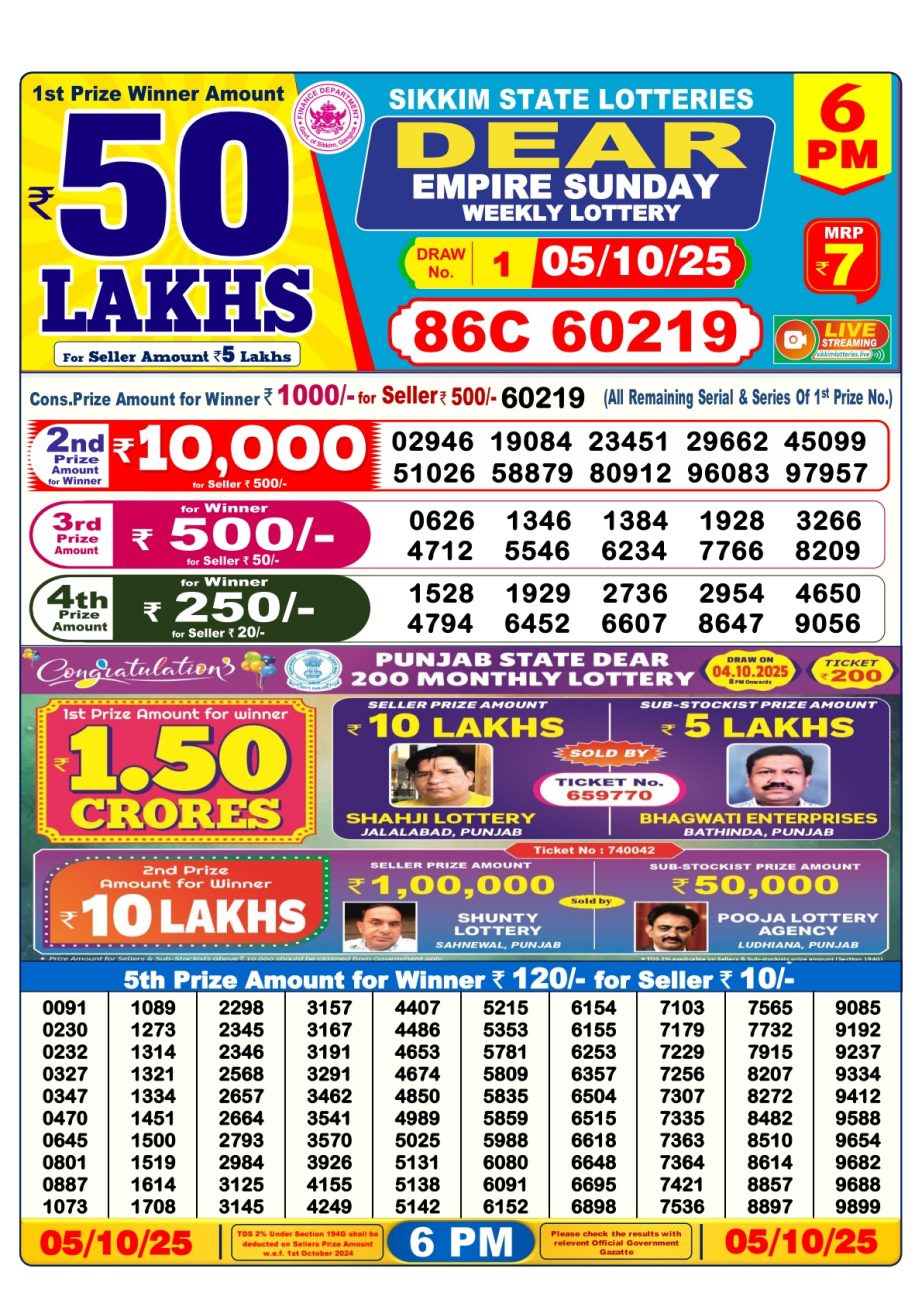 Today Lottery Sambad