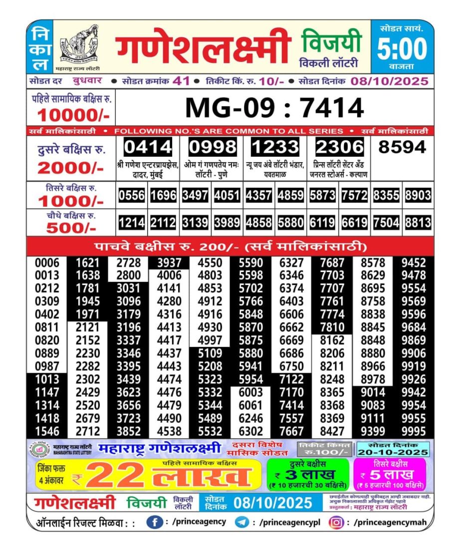 Today Lottery Sambad