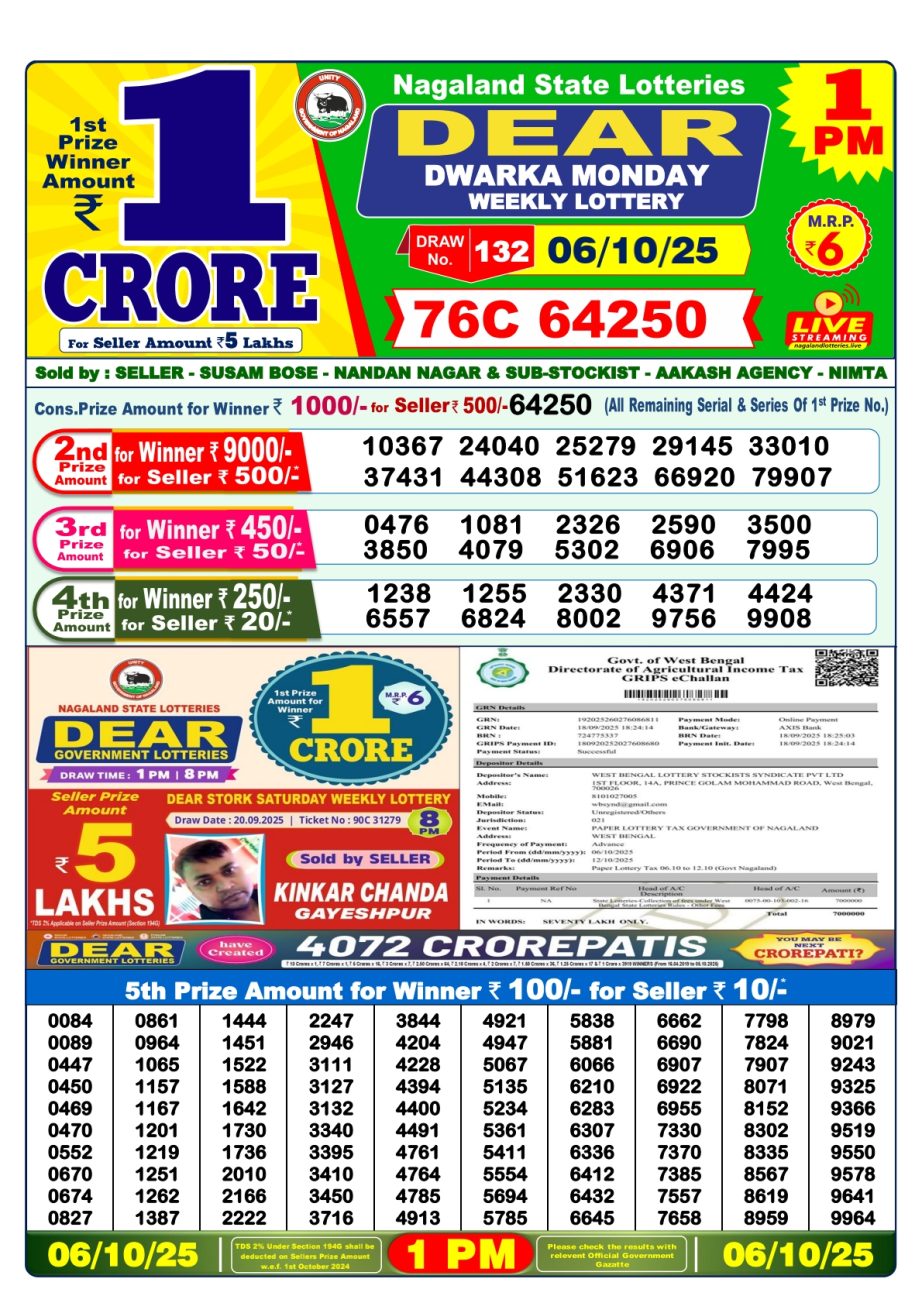 Today Lottery Sambad