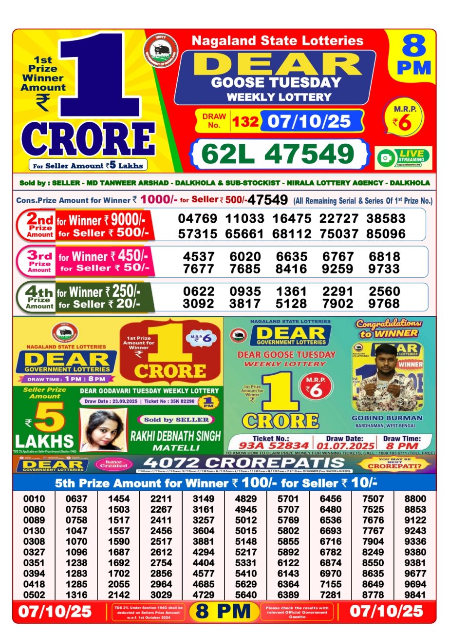 Today Lottery Sambad
